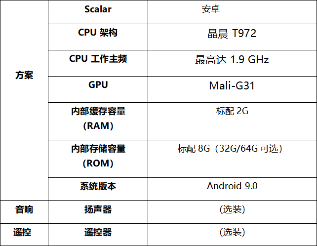 條形屏廣告機新零售行業(yè)-技術指標