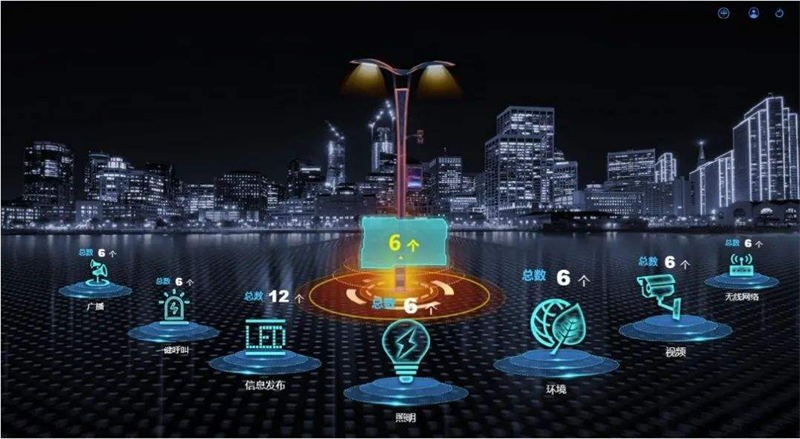 智慧燈桿到底“智慧”在哪里？條形智能為您專業解讀