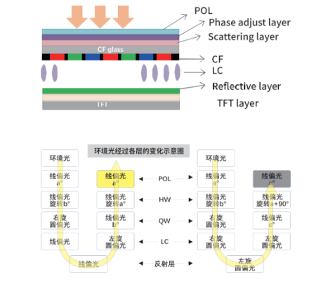 商用顯示如何高顯低耗？條形智能陽光屏響應低碳節能發展新趨勢！